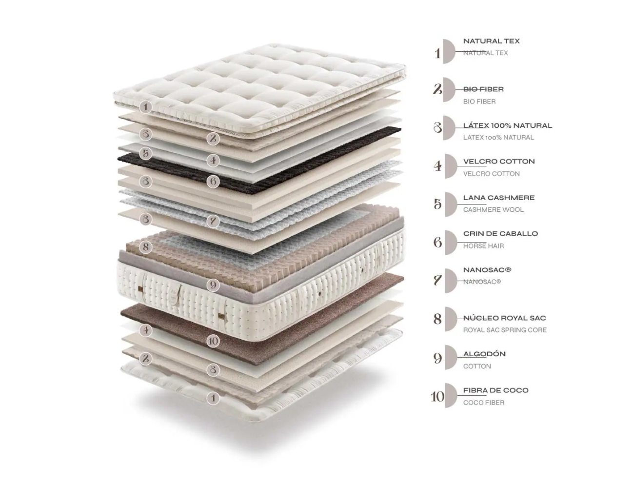 Matelas naturel ARIA