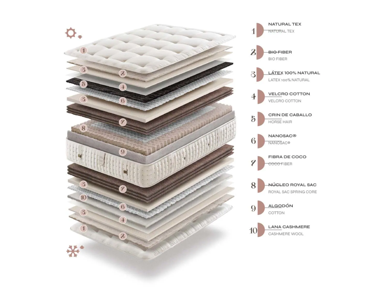 Matelas naturel ALBA