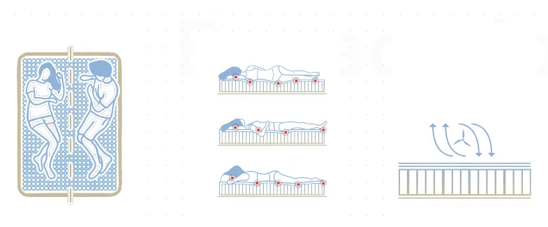 Matelas à ressorts ensachés SENSE SPRING