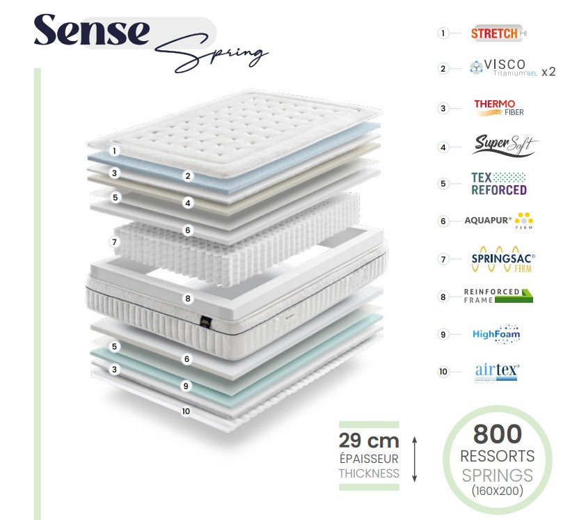 Matelas à ressorts ensachés SENSE SPRING