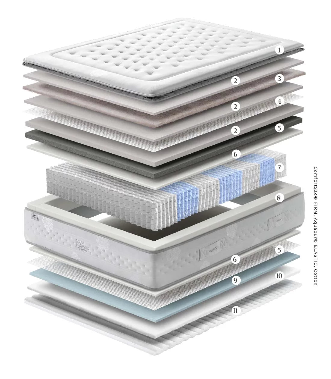 Matelas à ressorts ensachés et mousse HR Chateau - Gamme hôtelière