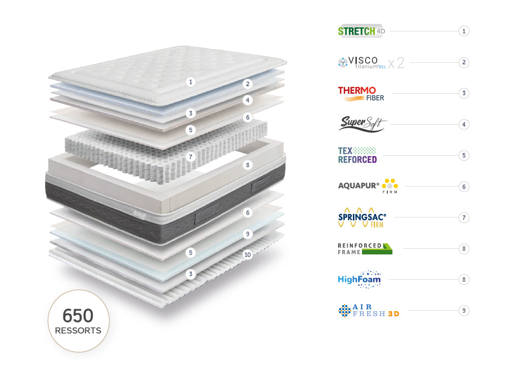 Matelas à ressorts ensachés et mousse HR mémoire de forme TIRELAX