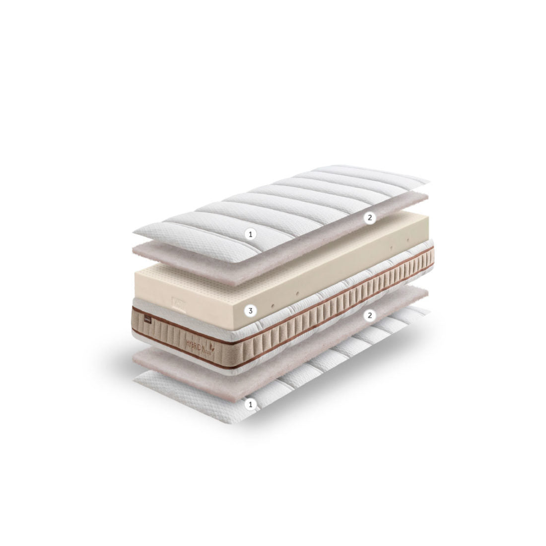 Matelas relaxation NATURE en latex naturel pour lit articulé