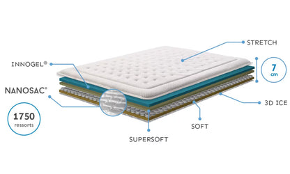 Surmatelas Nanosac