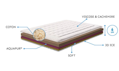 Surmatelas Nature